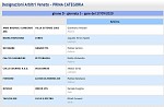 Girone D Girone D